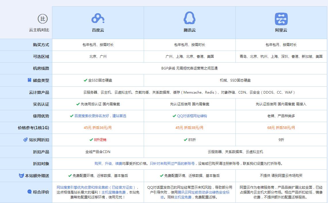 番禺云主机代理对比.jpg